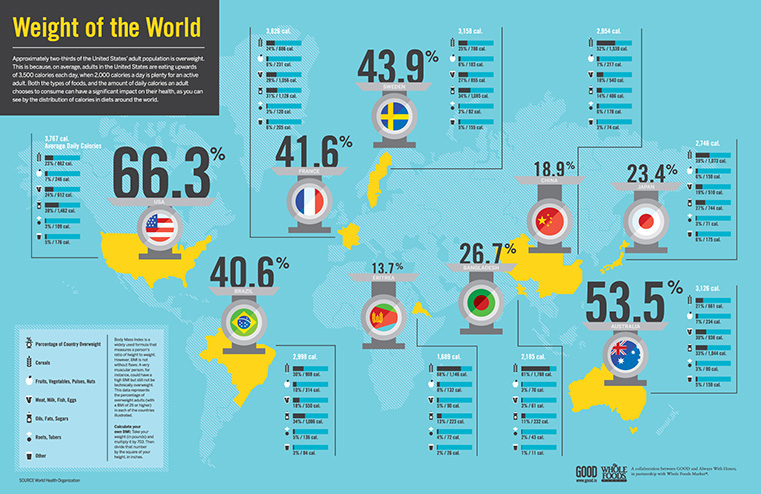 infographics image Training Portland